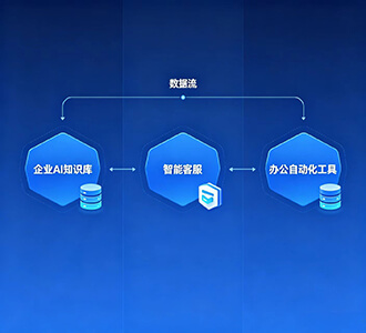 中小企业轻量化 AI 办公套餐