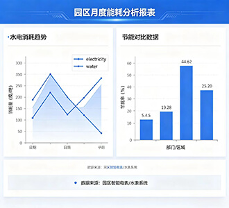 园区 / 楼宇智能安防与运维套餐